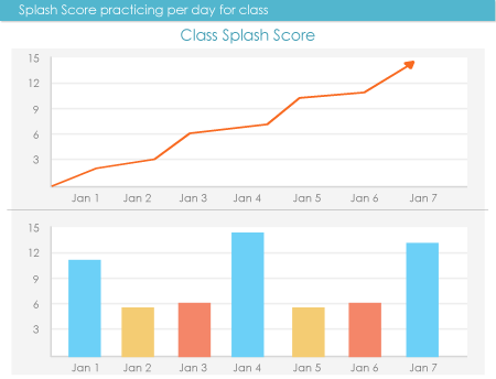 progress reports